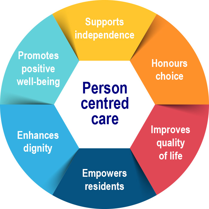 case study on person centered